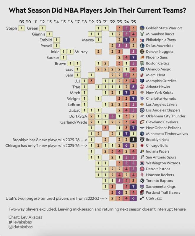 帶著母親遺愿戰(zhàn)斗12年，交易添頭成了隊(duì)魂